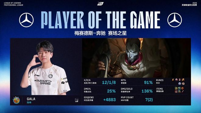 BLG轻取MAD，369统治全场的简单介绍