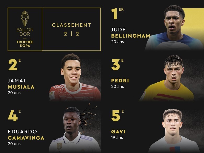 中国血洗英格兰,加维送出助攻的简单介绍 中国血洗英格兰,加维送出助攻的简单介绍