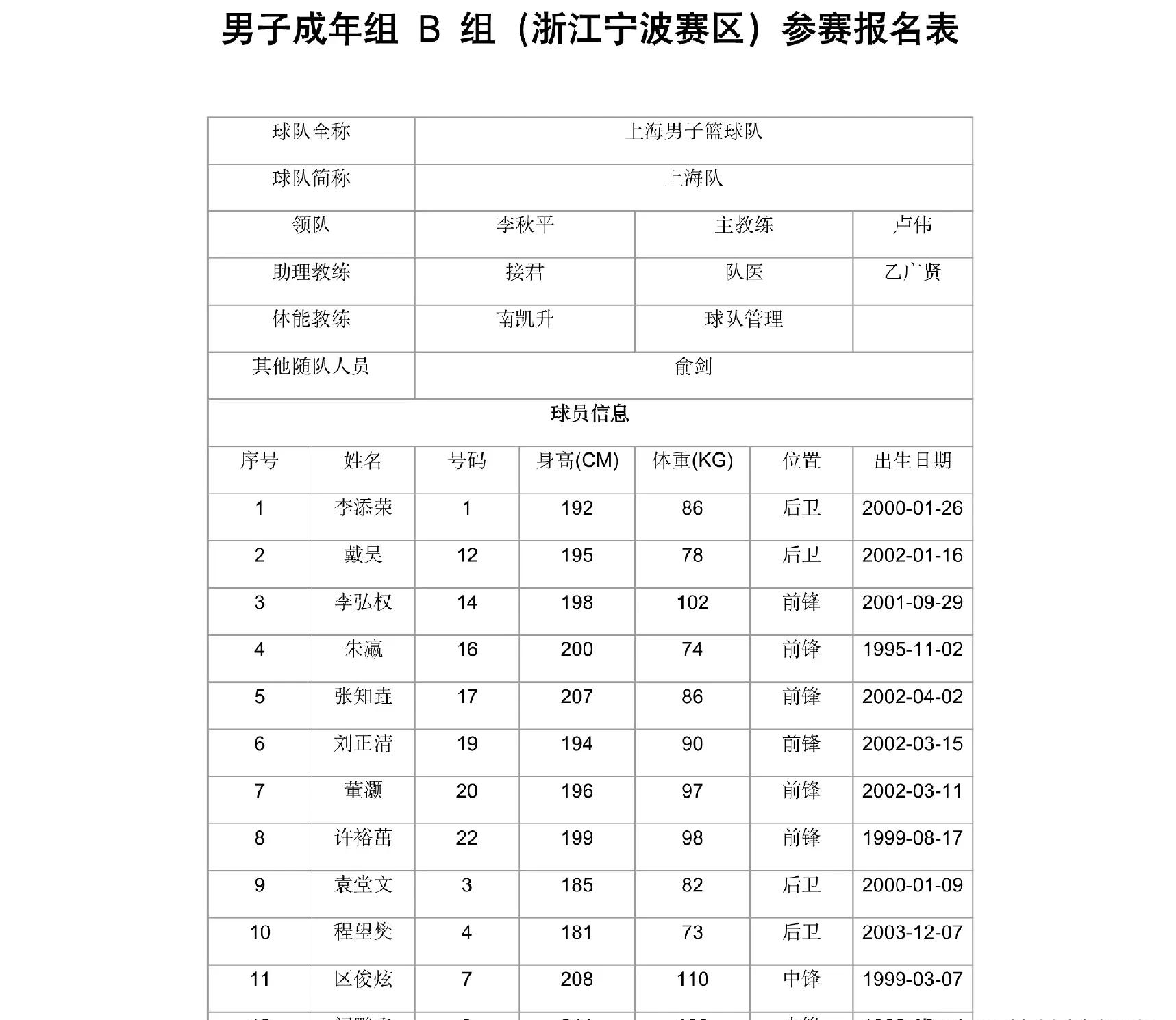 关于奥运会篮球赛制调整，备受关注的信息