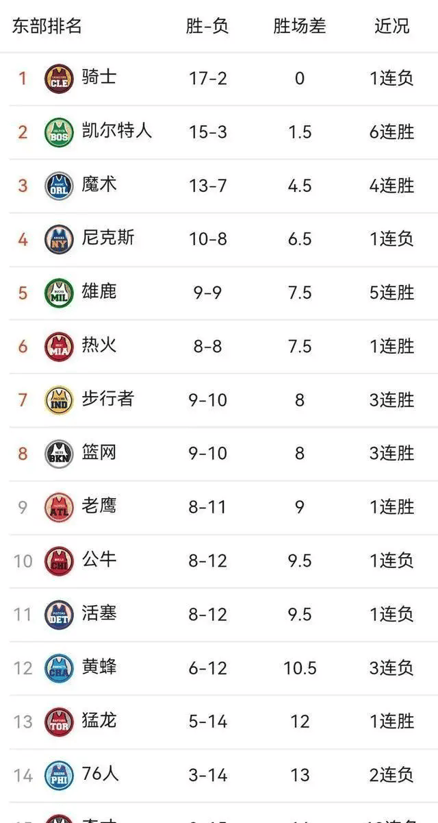 勇士逆转马刺，取6连胜稳固西部排名的简单介绍