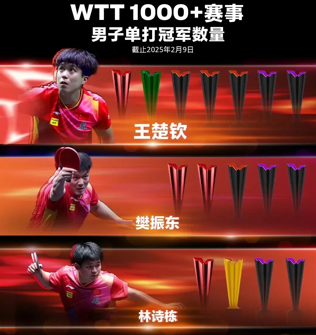 力挽狂澜,这位选手决心夺冠的简单介绍 力挽狂澜,这位选手决心夺冠的简单介绍