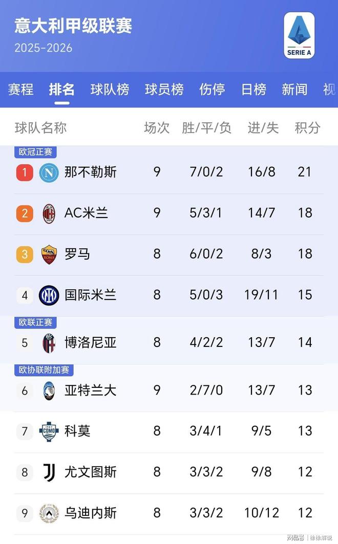 关于负于亚特兰大,积分落后对手的信息 关于负于亚特兰大,积分落后对手的信息